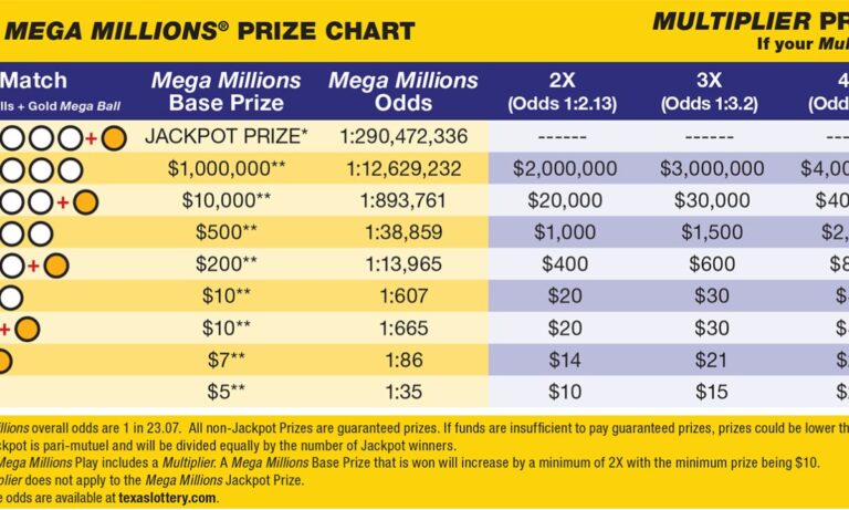Mega Millions Net Worth: Understanding Your Potential Winnings