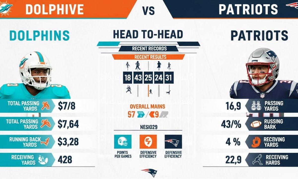 Miami Dolphins vs New England Patriots Match A Deep Dive Into Player Stats